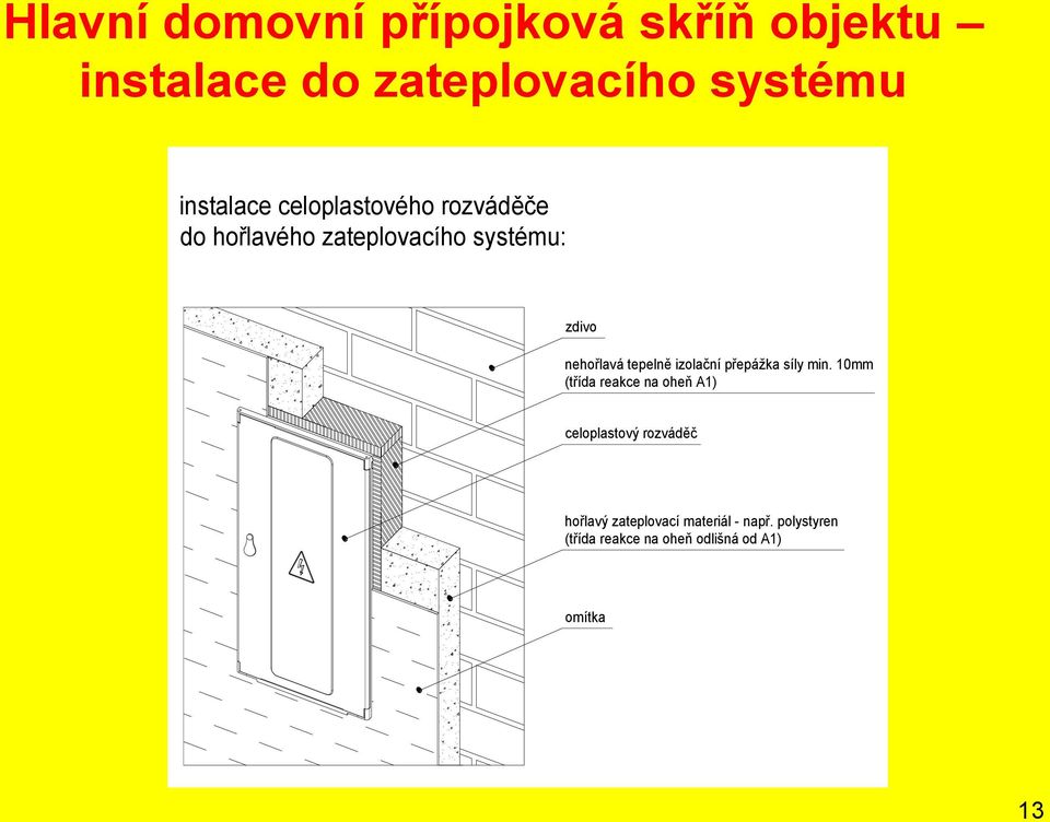 síly min. 10mm (třída reakce na oheň A1) stový rozváděč celoplastový rozváděč vý zateplovací materiál - např.