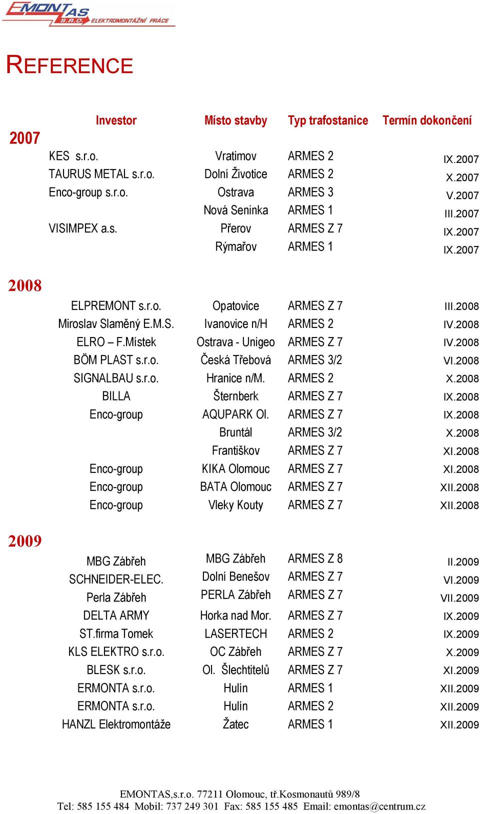 2008 ELRO F.Místek Ostrava - Unigeo ARMES Z 7 IV.2008 BÖM PLAST s.r.o. Česká Třebová ARMES 3/2 VI.2008 SIGNALBAU s.r.o. Hranice n/m. ARMES 2 X.2008 BILLA Šternberk ARMES Z 7 IX.