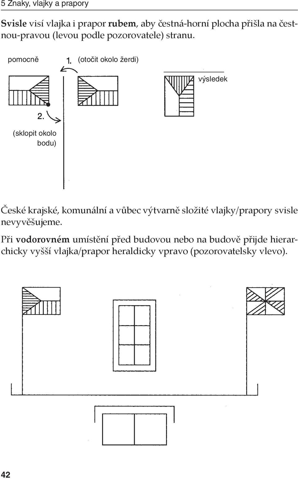 pomocně (otočit okolo žerdi) výsledek (sklopit okolo bodu) České krajské, komunální a vůbec výtvarně