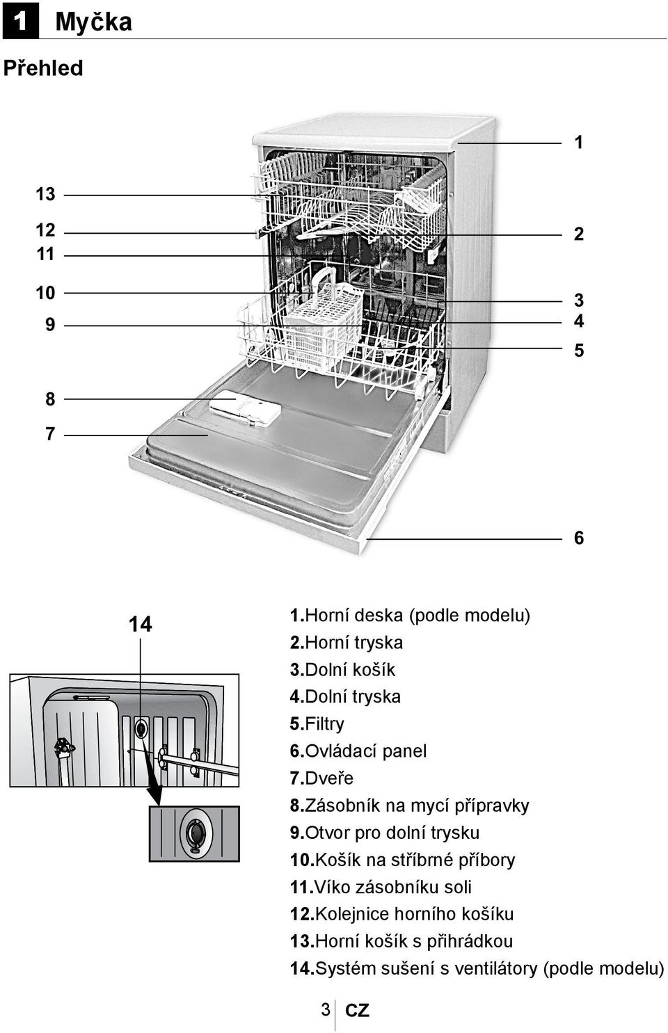 Zásobník na mycí přípravky 9.Otvor pro dolní trysku 10.Košík na stříbrné příbory 11.