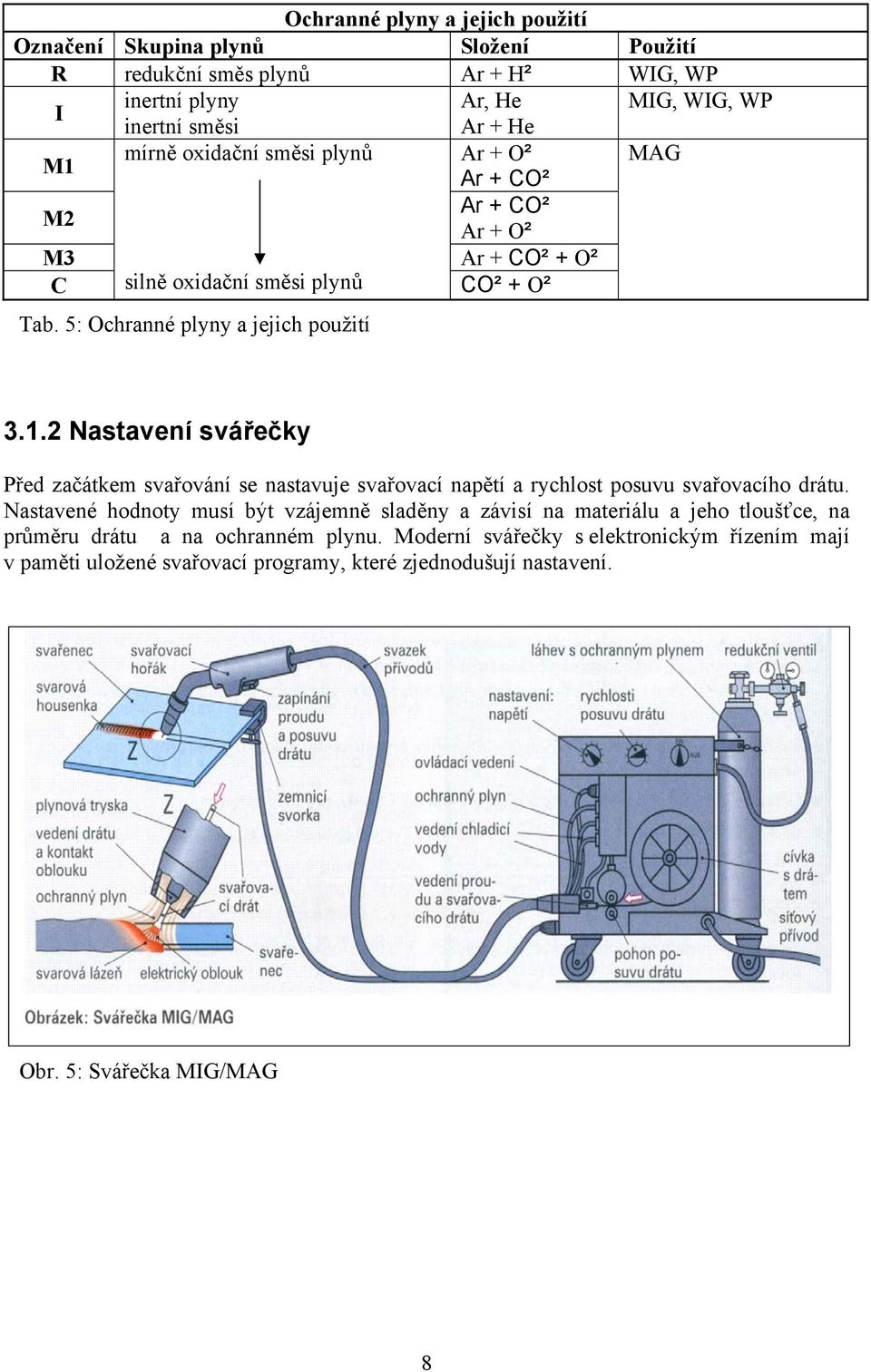 2 Nastavení svářečky Před začátkem svařování se nastavuje svařovací napětí a rychlost posuvu svařovacího drátu.