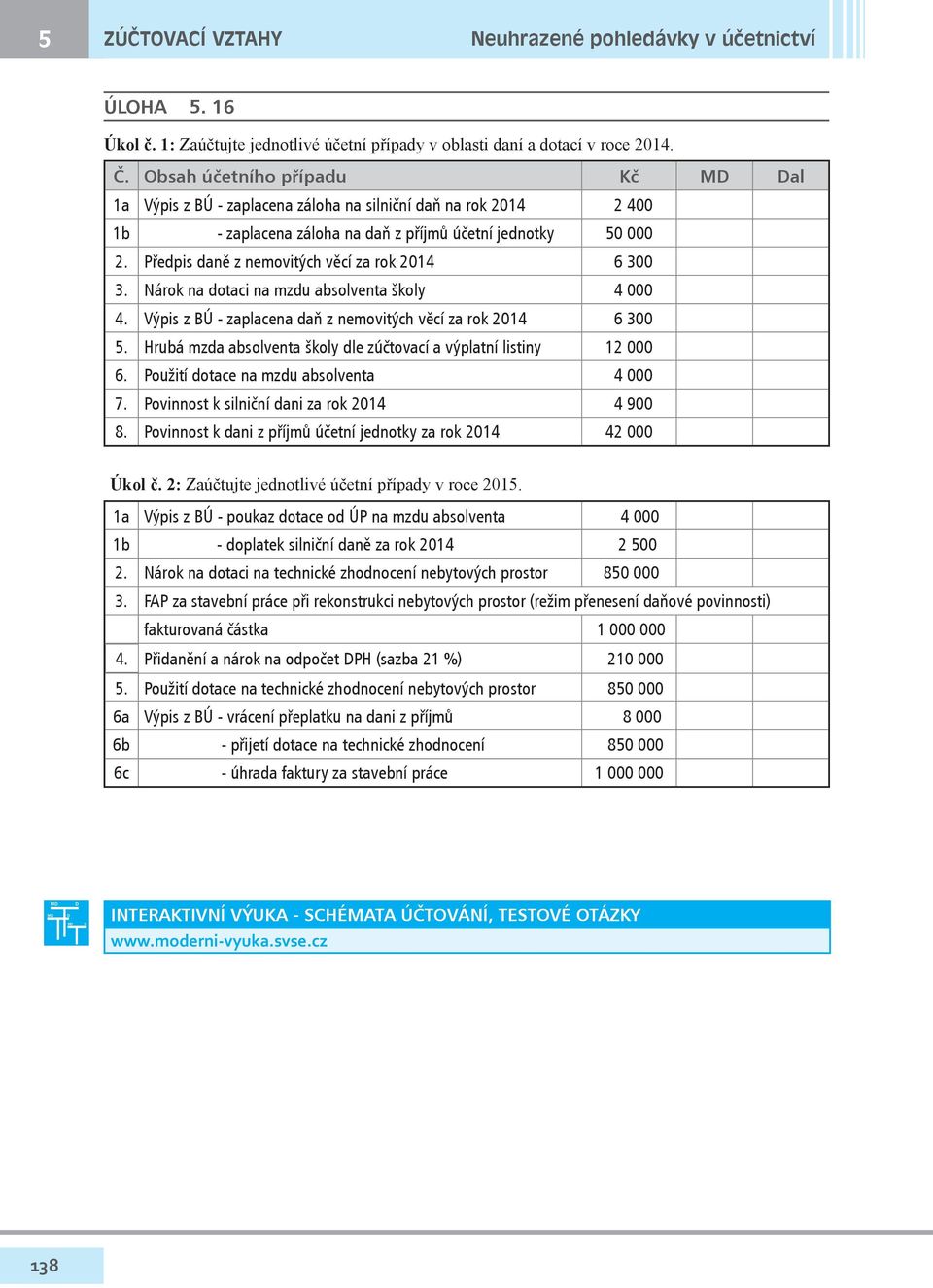 Předpis daně z nemovitých věcí za rok 2014 6 300 3. Nárok na dotaci na mzdu absolventa školy 4 000 4. Výpis z BÚ - zaplacena daň z nemovitých věcí za rok 2014 6 300 5.