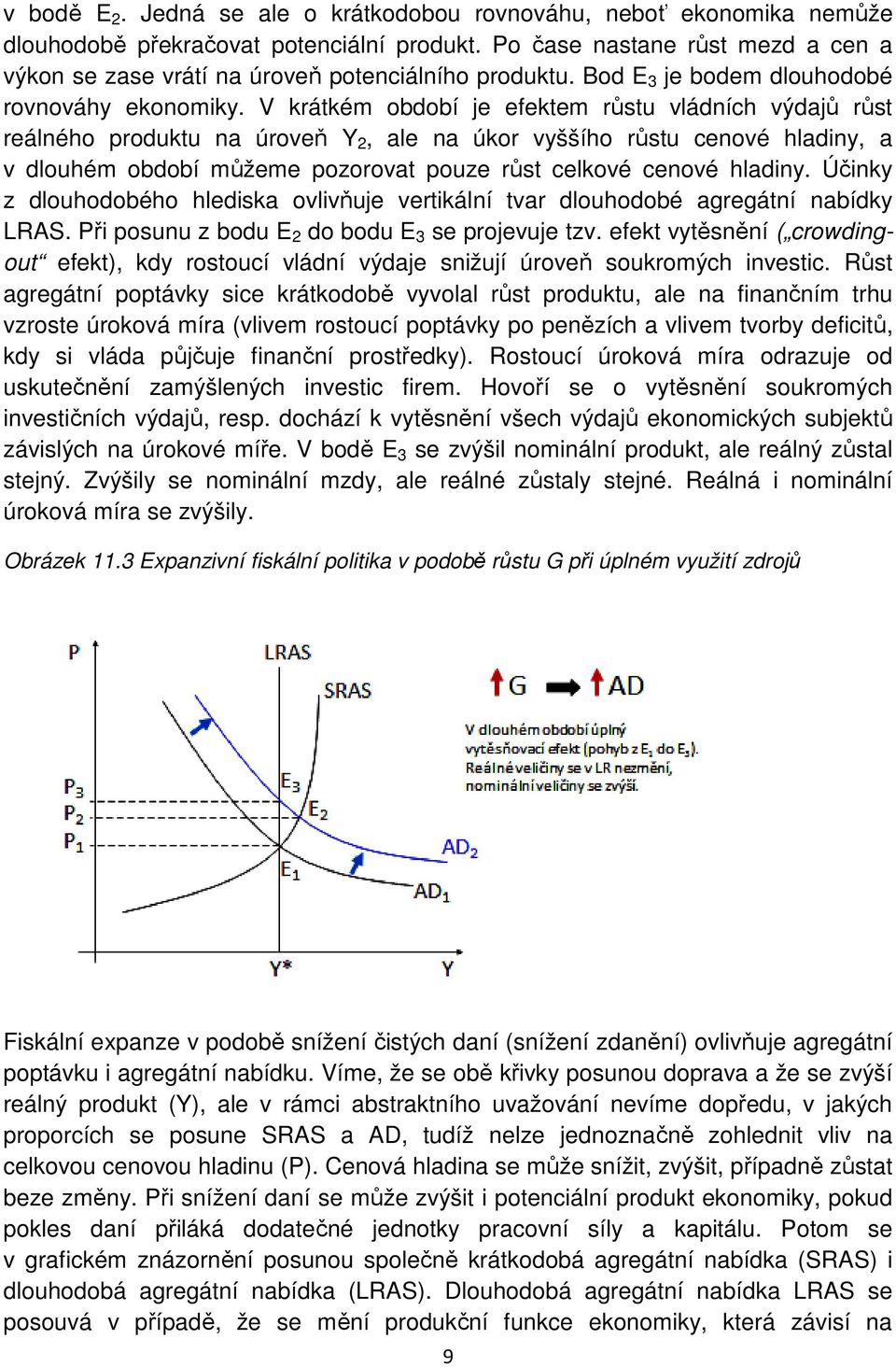 V krátkém období je efektem růstu vládních výdajů růst reálného produktu na úroveň Y 2, ale na úkor vyššího růstu cenové hladiny, a v dlouhém období můžeme pozorovat pouze růst celkové cenové hladiny.