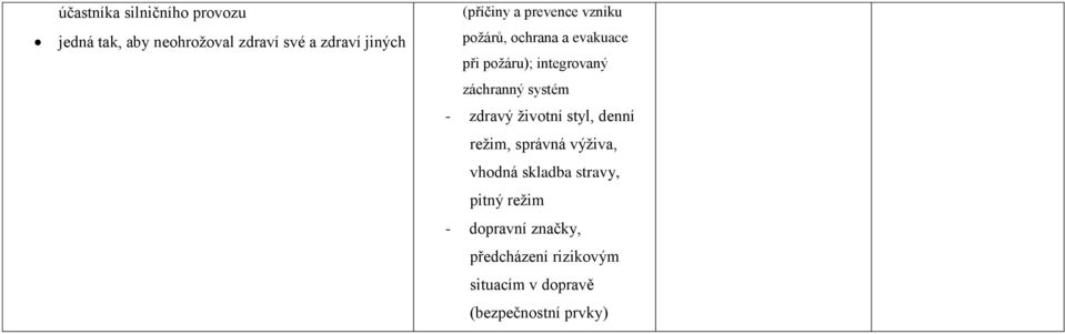 záchranný systém - zdravý životní styl, denní režim, správná výživa, vhodná skladba