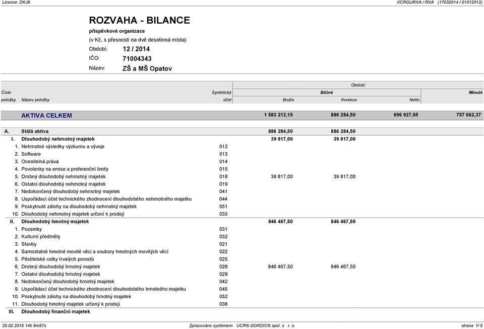 Povolenky na emise a preferenční limity 015 5. Drobný dlouhodobý nehmotný majetek 018 39 817,00 39 817,00 6. Ostatní dlouhodobý nehmotný majetek 019 7. Nedokončený dlouhodobý nehmotný majetek 041 8.