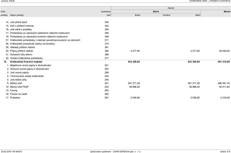 Náklady příštích období 381 30. Příjmy příštích období 385 4 277,00 4 277,00 28 439,00 31. Dohadné účty aktivní 388 32. Ostatní krátkodobé pohledávky 377 III.