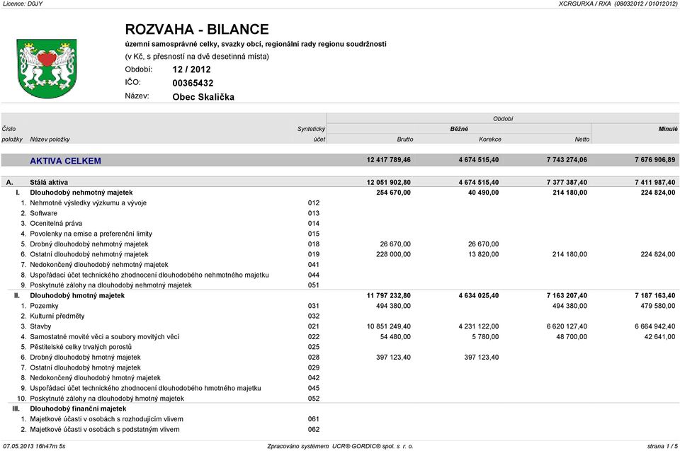 Nehmotné výsledky výzkumu a vývoje 012 2. Software 013 3. Ocenitelná práva 014 4. Povolenky na emise a preferenční limity 015 5. Drobný dlouhodobý nehmotný majetek 018 26 670,00 26 670,00 6.