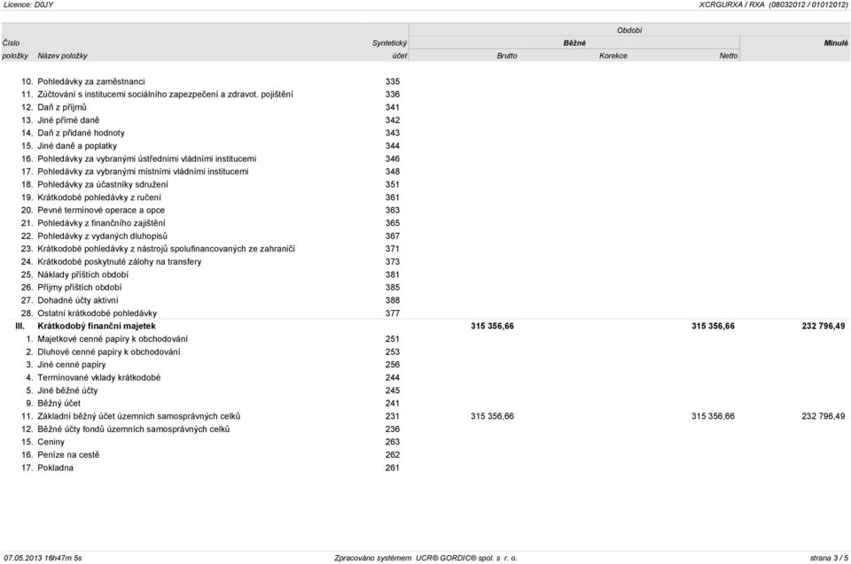 Krátkodobé pohledávky z ručení 361 20. Pevné termínové operace a opce 363 21. Pohledávky z finančního zajištění 365 22. Pohledávky z vydaných dluhopisů 367 23.