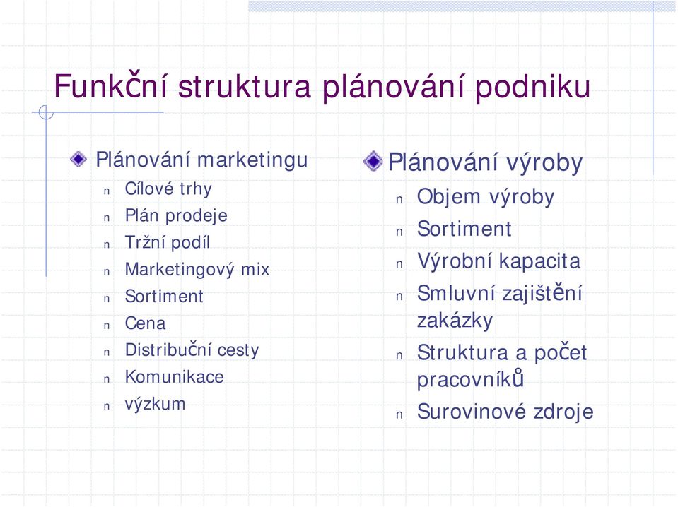 cesty Komunikace výzkum Plánování výroby Objem výroby Sortiment Výrobní