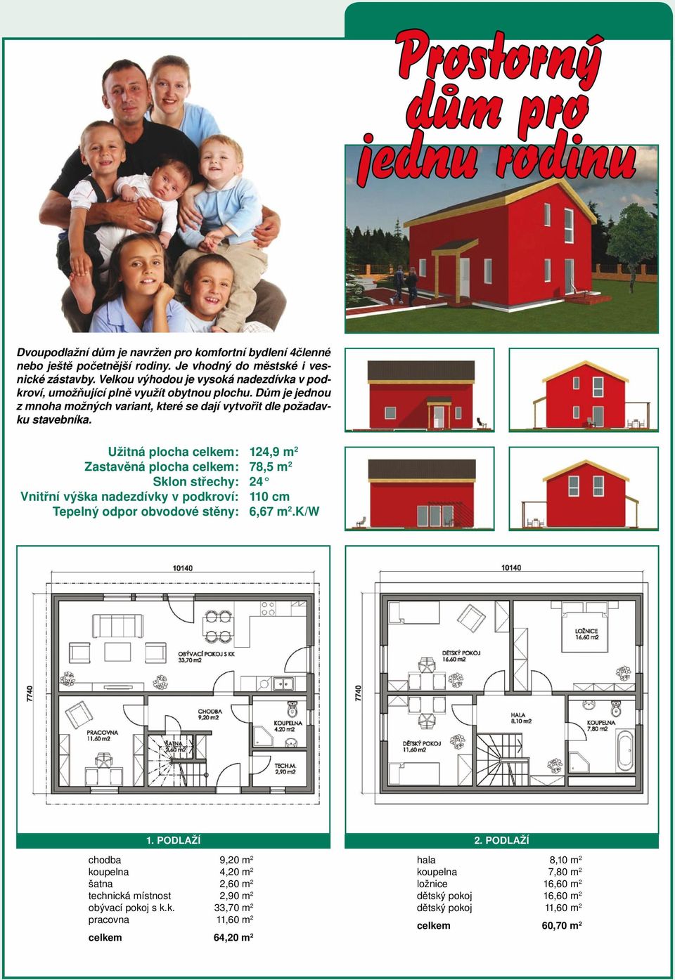 Užitná plocha celkem: 124,9 m 2 Zastavěná plocha celkem: 78,5 m 2 Sklon střechy: 24 Vnitřní výška nadezdívky v podkroví: 110 cm 1. PODLAŽÍ 2.