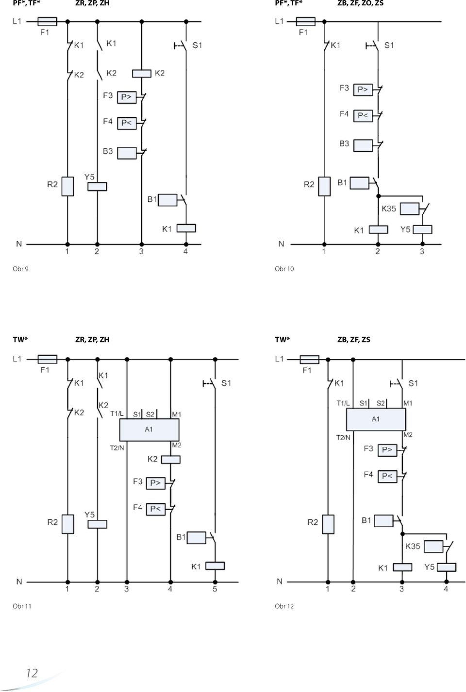 Obr 10 TW* ZR, ZP, ZH TW*