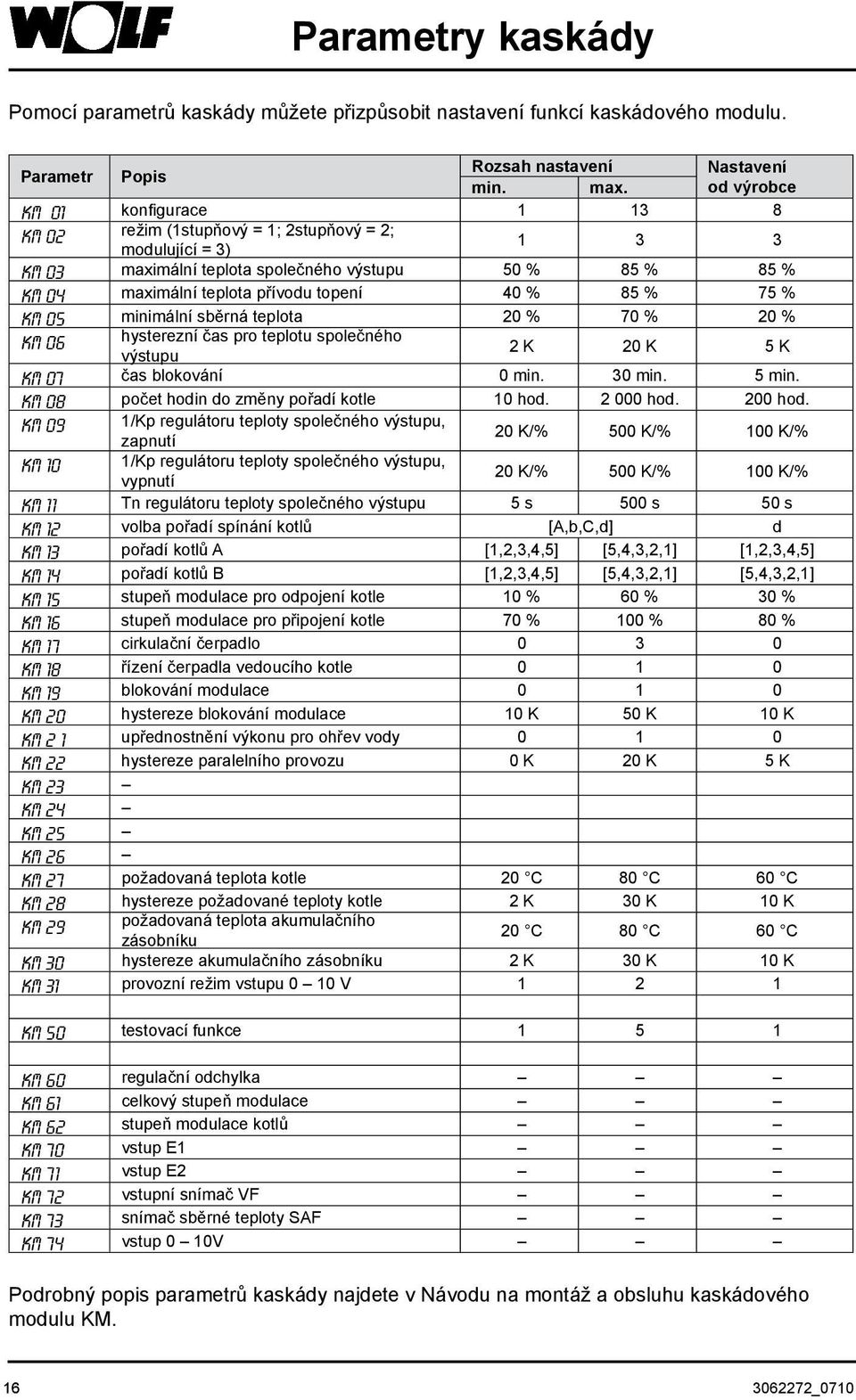 40 % 85 % 75 % KM 05 minimální sběrná teplota 20 % 70 % 20 % KM 06 hysterezní čas pro teplotu společného výstupu 2 K 20 K 5 K KM 07 čas blokování 0 min. 30 min. 5 min.