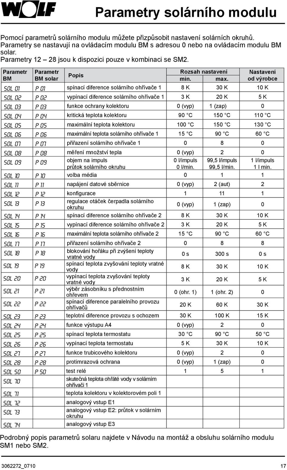 Nastavení od výrobce SOL 01 P 01 spínací diference solárního ohřívače 1 8 K 30 K 10 K SOL 02 p 02 vypínací diference solárního ohřívače 1 3 K 20 K 5 K SOL 03 P 03 funkce ochrany kolektoru 0 (vyp) 1