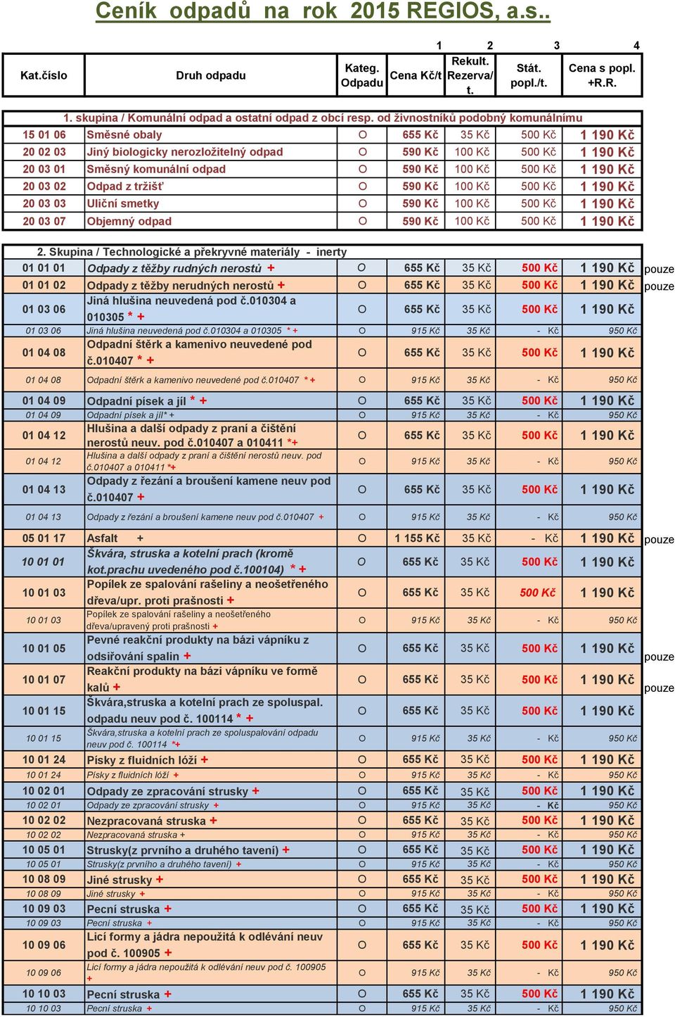 20 03 02 Odpad z tržišť O 590 Kč 100 Kč 500 Kč 1 190 Kč 20 03 03 Uliční smetky O 590 Kč 100 Kč 500 Kč 1 190 Kč 20 03 07 Objemný odpad O 590 Kč 100 Kč 500 Kč 1 190 Kč 2.