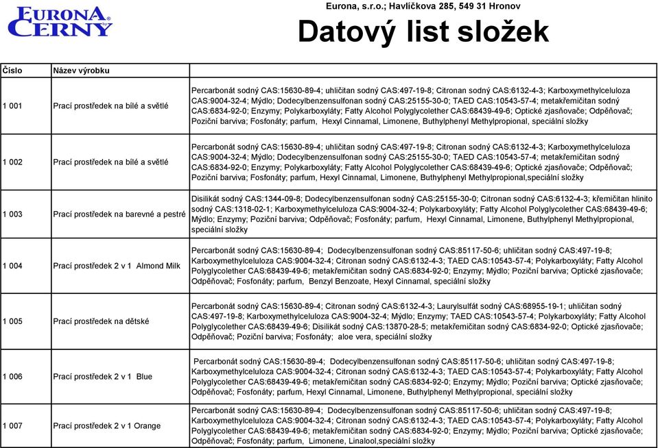 Eurona, s.r.o.; Havlíčkova 285, Hronov. Datový list složek - PDF Stažení  zdarma
