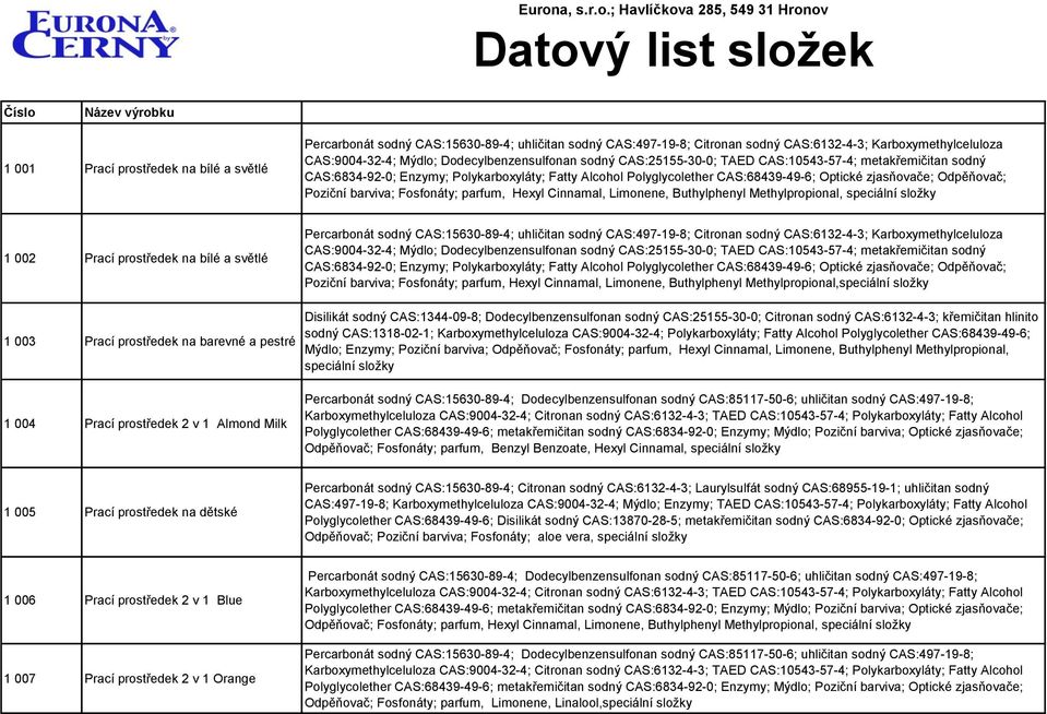 Alcohol Polyglycolether CAS:68439-49-6; Optické zjasňovače; Odpěňovač; Poziční barviva; Fosfonáty; parfum, Hexyl Cinnamal, Limonene, Buthylphenyl Methylpropional, speciální složky 1 002 Prací