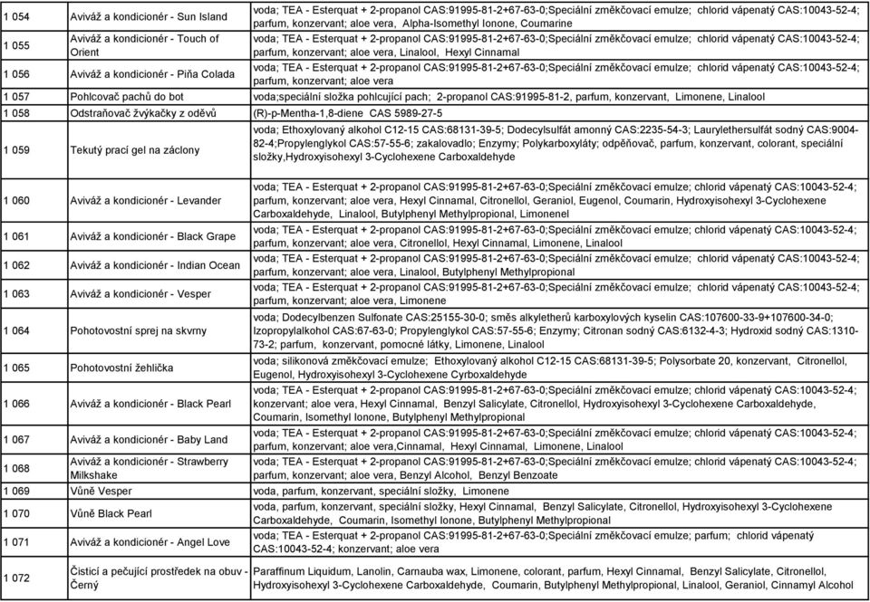 Limonene, Linalool 1 058 Odstraňovač žvýkačky z oděvů (R)-p-Mentha-1,8-diene CAS 5989-27-5 1 059 Tekutý prací gel na záclony 82-4;Propylenglykol CAS:57-55-6; zakalovadlo; Enzymy; Polykarboxyláty;