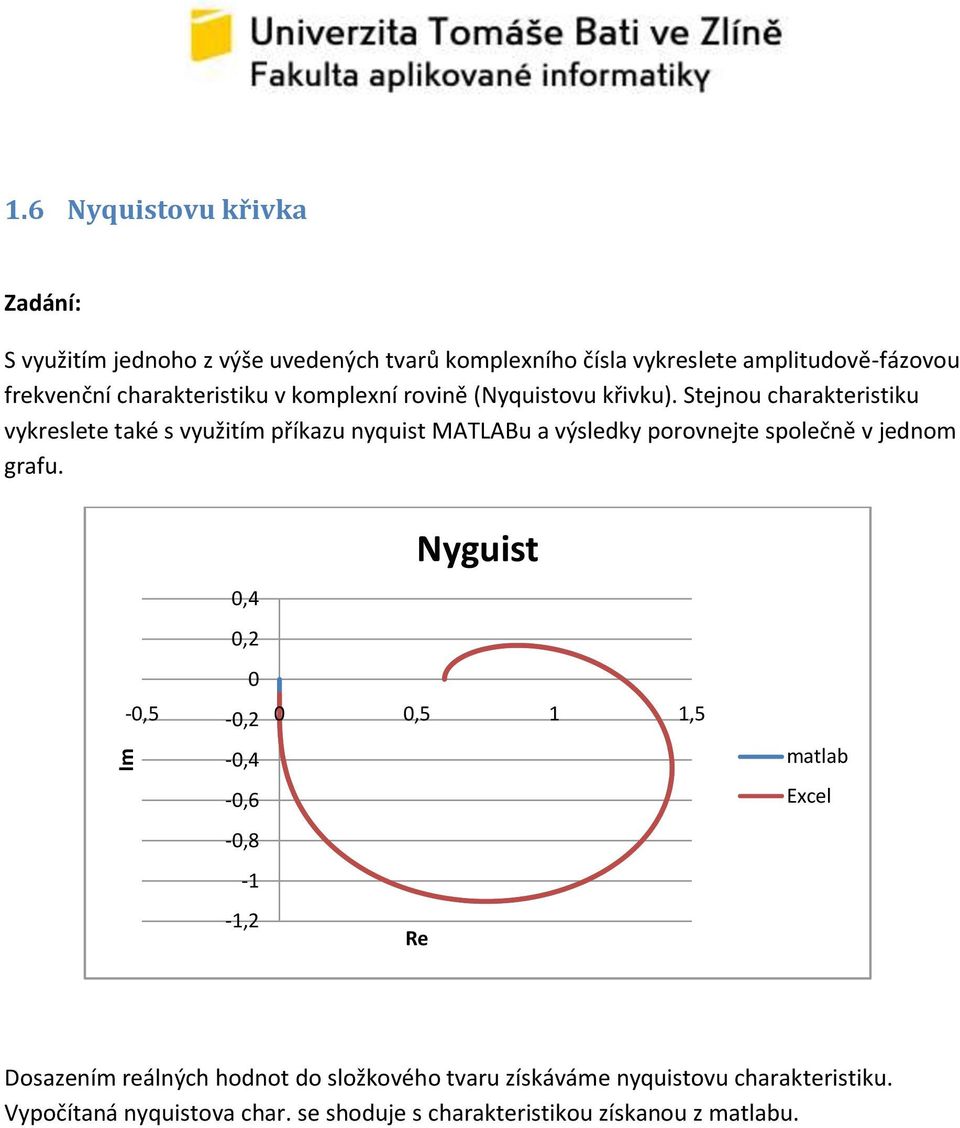 Stejnou charakteristiku vykreslete také s využitím příkazu nyquist MATLABu a výsledky porovnejte společně v jednom grafu.