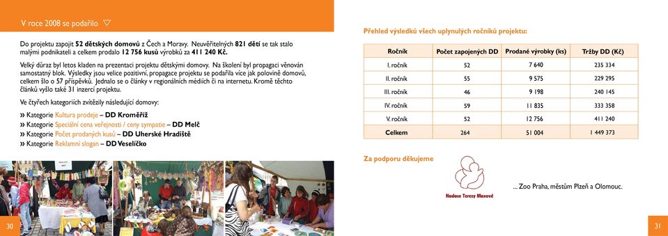 Výsledky jsou velice pozitivní, propagace projektu se podařila více jak polovině domovů, celkem šlo o 57 příspěvků. Jednalo se o články v regionálních médiích či na internetu.