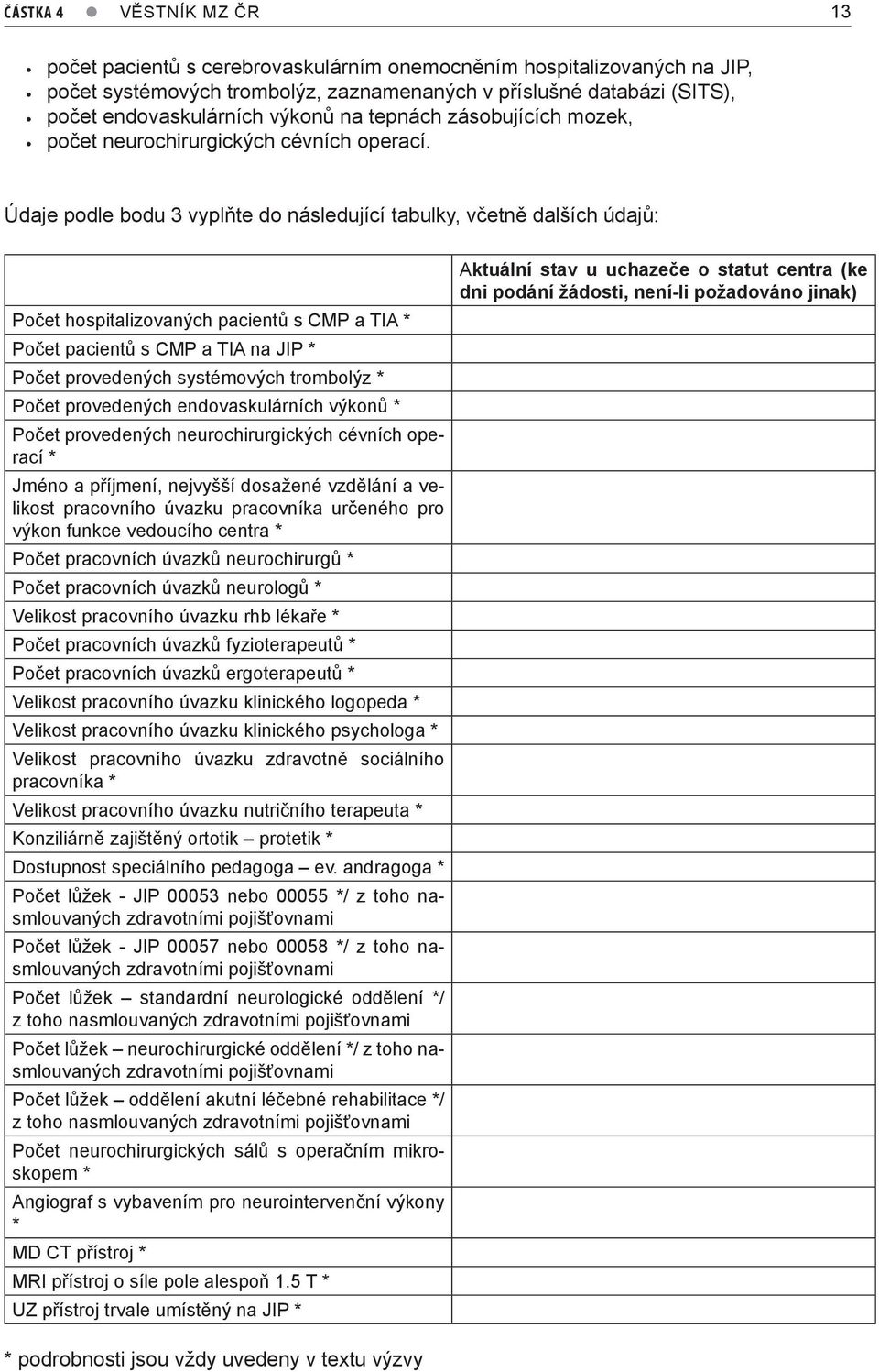 Údaje podle bodu 3 vyplňte do následující tabulky, včetně dalších údajů: Počet hospitalizovaných pacientů s CMP a TIA * Počet pacientů s CMP a TIA na JIP * Počet provedených systémových trombolýz *