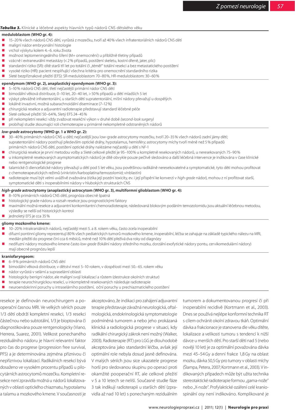 roku života možnost leptomeningeálního šíření (M+ onemocnění) u přibližně třetiny případů vzácně i extraneurální metastázy (< 2 % případů, postižení skeletu, kostní dřeně, jater, plic) standardní