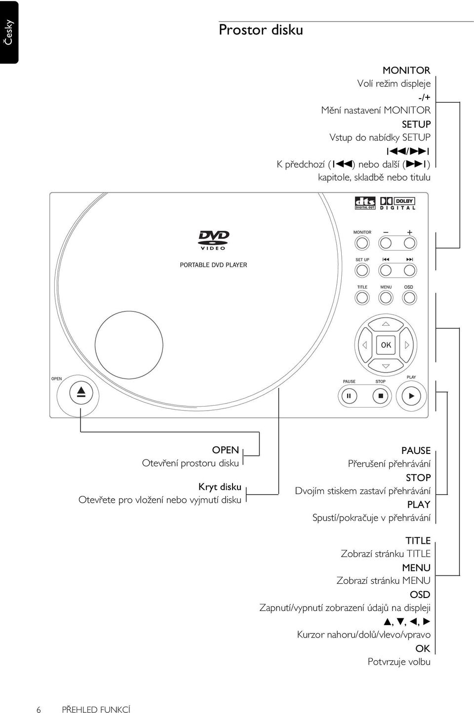 přehrávání STOP Dvojím stiskem zastaví přehrávání PLAY Spustí/pokračuje v přehrávání TITLE Zobrazí stránku TITLE MENU Zobrazí