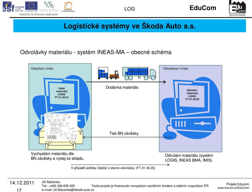 03 Tisk BN záv sky Vychystání materiálu dle BN záv sky a výdej ze skladu.
