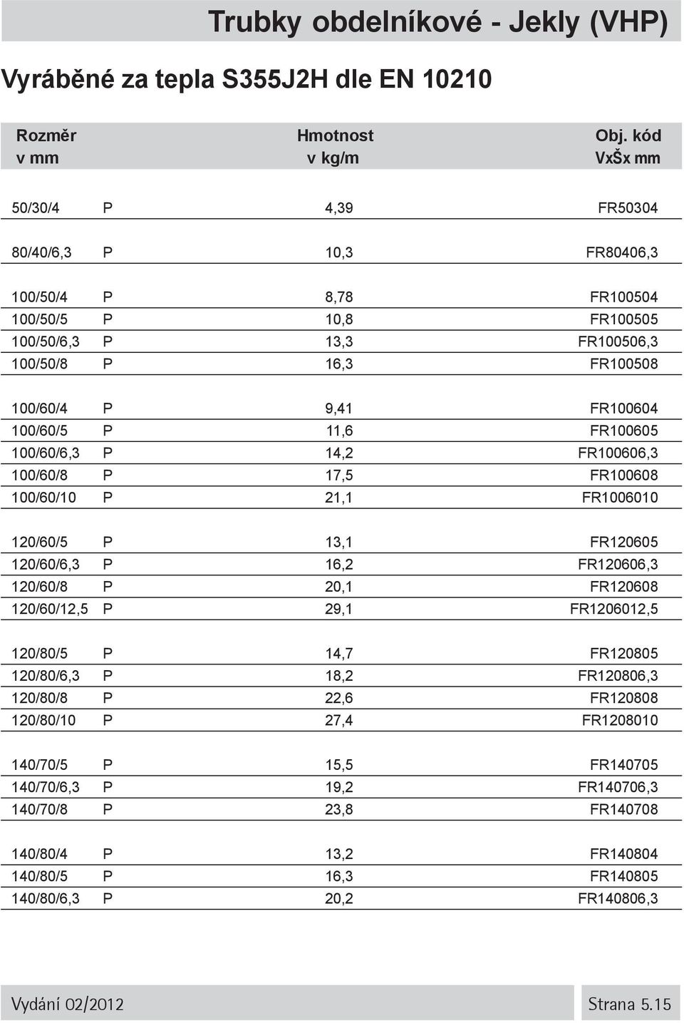 P 13,1 FR120605 120/60/6,3 P 16,2 FR120606,3 120/60/8 P 20,1 FR120608 120/60/12,5 P 29,1 FR1206012,5 120/80/5 P 14,7 FR120805 120/80/6,3 P 18,2 FR120806,3 120/80/8 P 22,6 FR120808 120/80/10 P