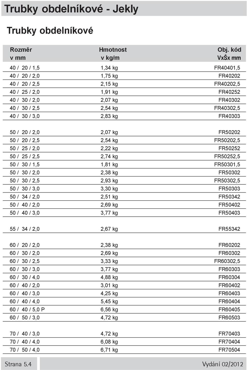 FR50252,5 50 / 30 / 1,5 1,81 kg FR50301,5 50 / 30 / 2,0 2,38 kg FR50302 50 / 30 / 2,5 2,93 kg FR50302,5 50 / 30 / 3,0 3,30 kg FR50303 50 / 34 / 2,0 2,51 kg FR50342 50 / 40 / 2,0 2,69 kg FR50402 50 /