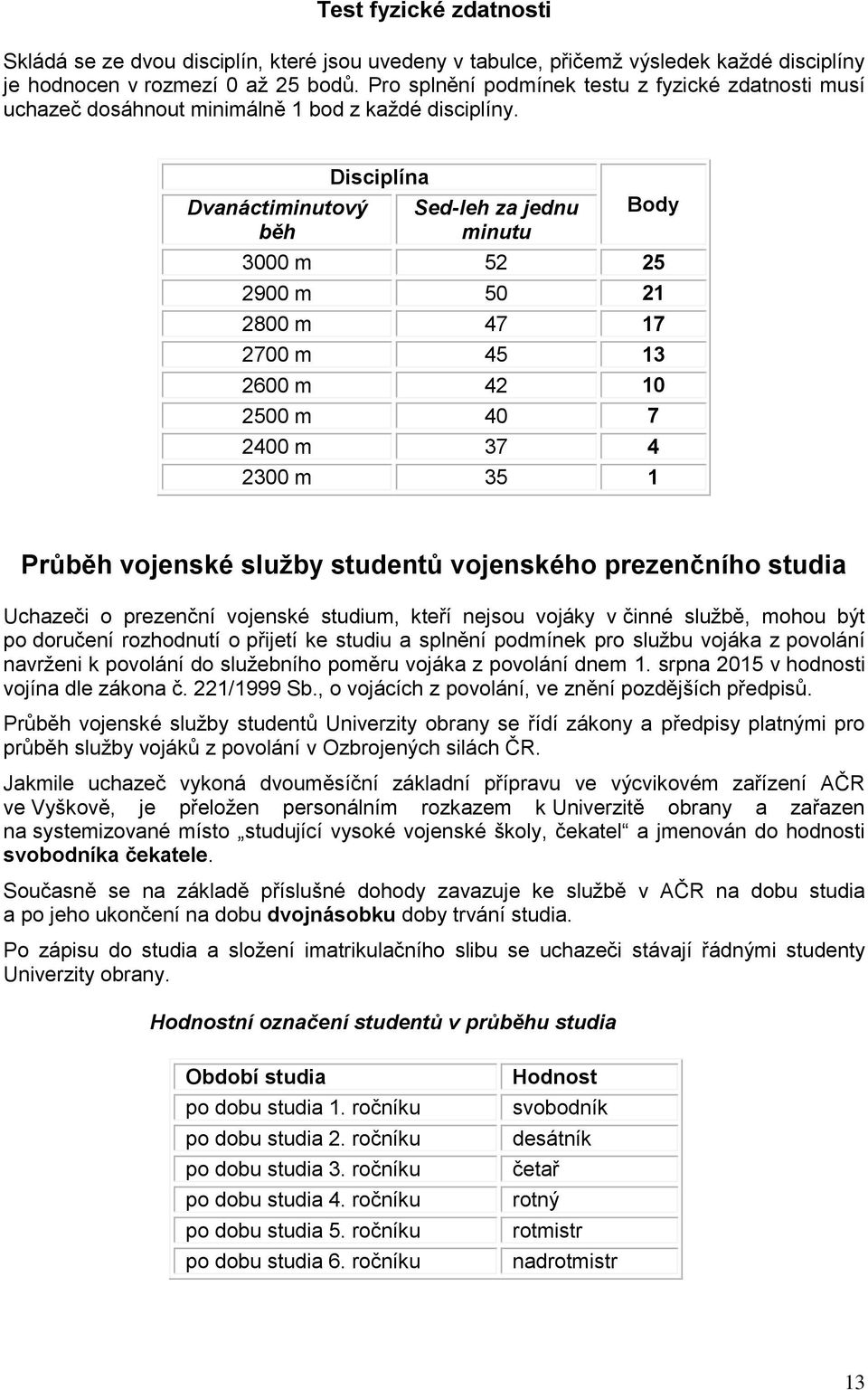 Dvanáctiminutový běh Disciplína Sed-leh za jednu minutu Body 3000 m 52 25 2900 m 50 21 2800 m 47 17 2700 m 45 13 2600 m 42 10 2500 m 40 7 2400 m 37 4 2300 m 35 1 Průběh vojenské služby studentů