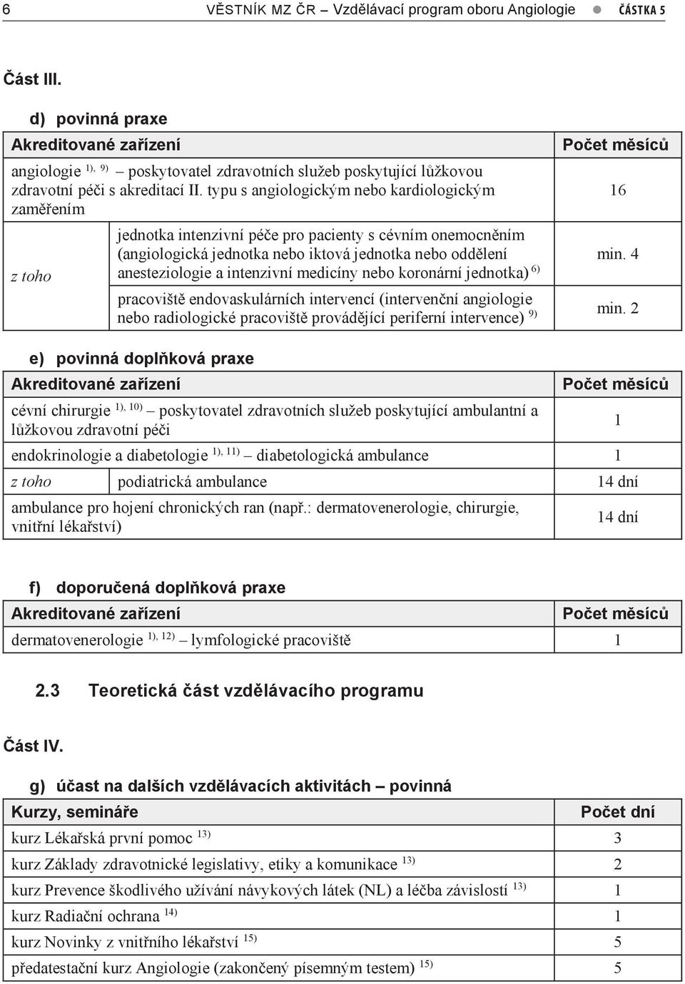 typu s angiologickým nebo kardiologickým zaměřením z toho Počet měsíců jednotka intenzivní péče pro pacienty s cévním onemocněním (angiologická jednotka nebo iktová jednotka nebo oddělení min.