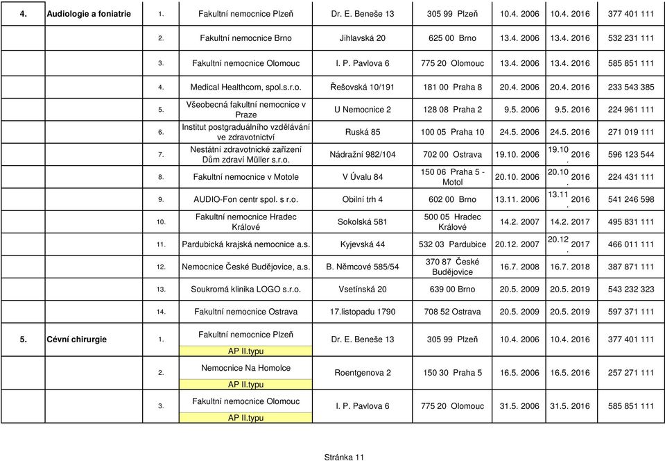 fakultní nemocnice v Praze Institut postgraduálního vzdělávání ve zdravotnictví Nestátní zdravotnické zařízení Dům zdraví Müller sro 8 Fakultní nemocnice v Motole V Úvalu 84 U Nemocnice 2 128 08