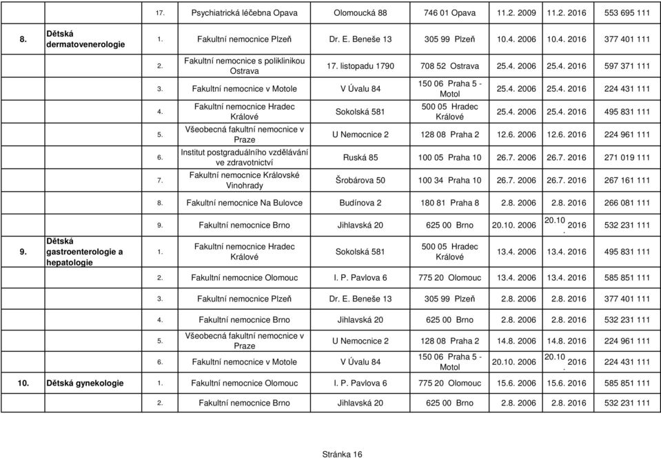 zdravotnictví Fakultní nemocnice Královské Vinohrady 17 listopadu 1790 708 52 Ostrava 254 2006 254 2016 597 371 111 Sokolská 581 150 06 Praha 5 - Motol 500 05 Hradec 254 2006 254 2016 224 431 111 254