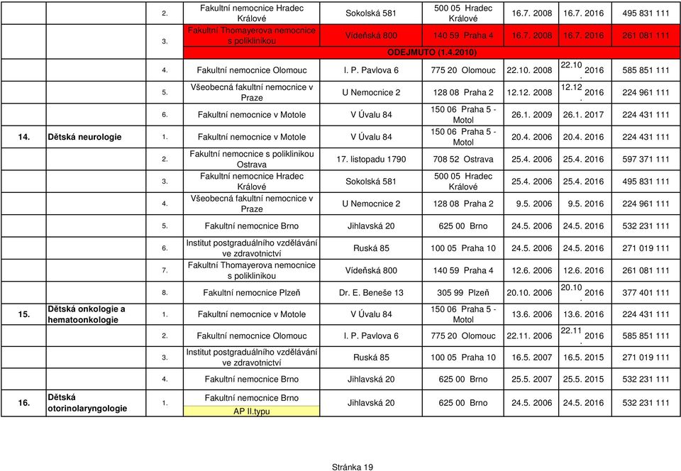 1 Fakultní nemocnice v Motole V Úvalu 84 2 3 4 Fakultní nemocnice s poliklinikou Ostrava Fakultní nemocnice Hradec Všeobecná fakultní nemocnice v Praze U Nemocnice 2 128 08 Praha 2 1212 2008 1212