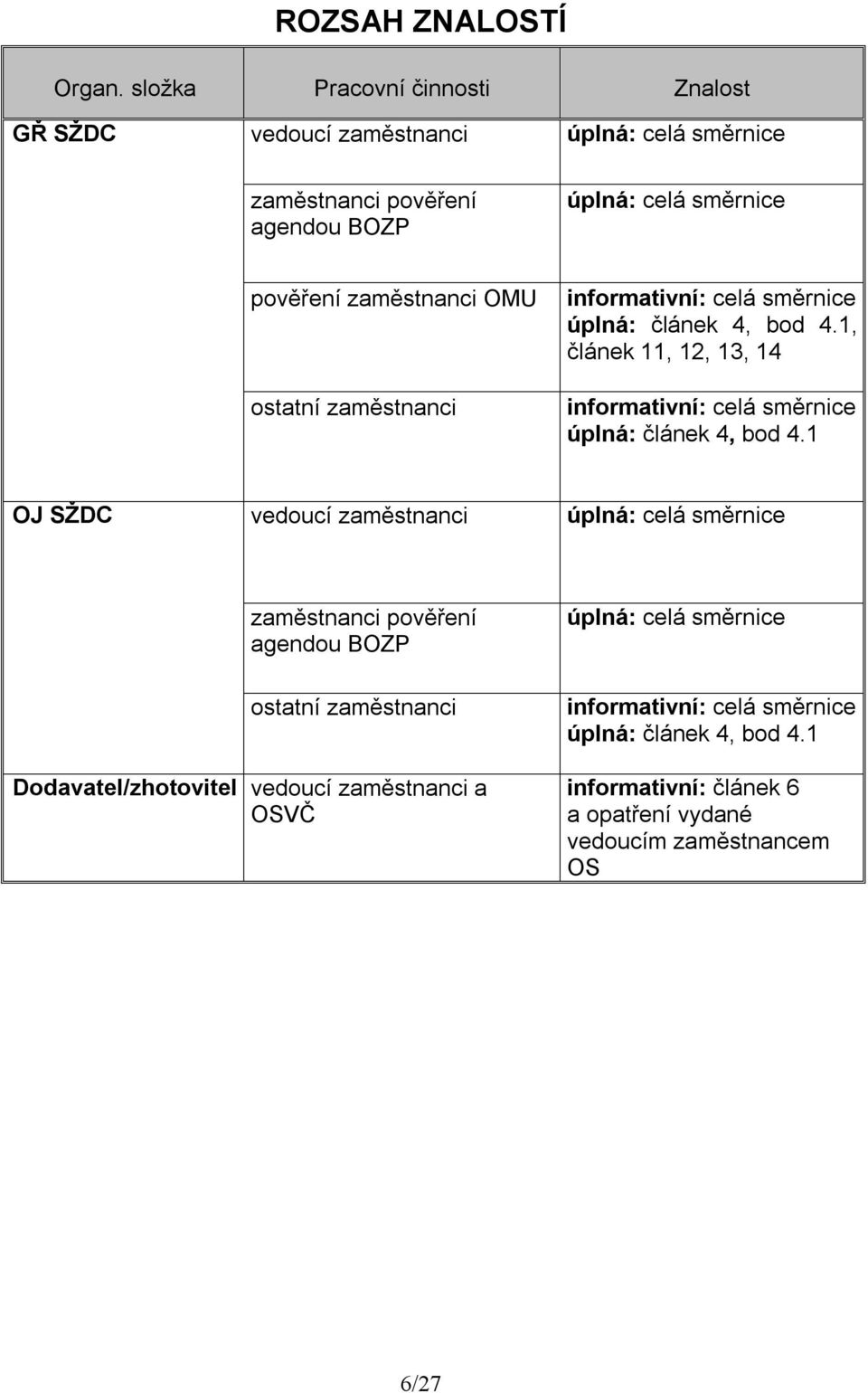 OMU ostatní zaměstnanci informativní: celá směrnice úplná: článek 4, bod 4.1, článek 11, 12, 13, 14 informativní: celá směrnice úplná: článek 4, bod 4.