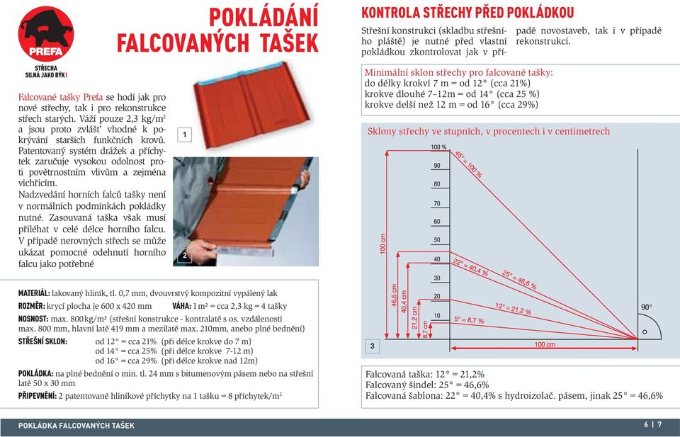 Zasouvaná taška však musí přiléhat v celé délce horního falcu.