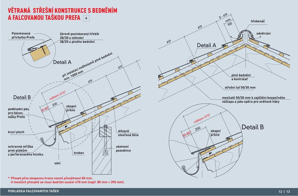 tašky Prefa celkem 470* okapní prkno celkem 470* střešní lať 50/30 mm mezilatě 50/30 mm k zajištění bezpečného nášlapu a jako opěra pro sněhové háky krycí plech difuzně otevřená