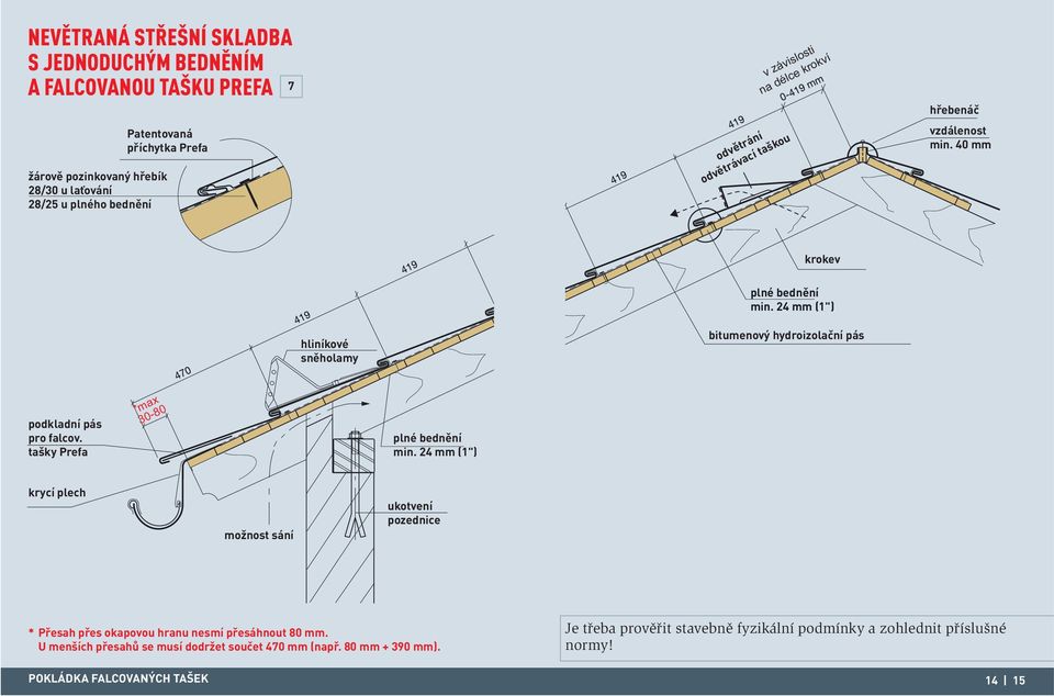 24 mm (1") bitumenový hydroizolační pás podkladní pás pro falcov. tašky Prefa *max 30-80 plné bednění min.