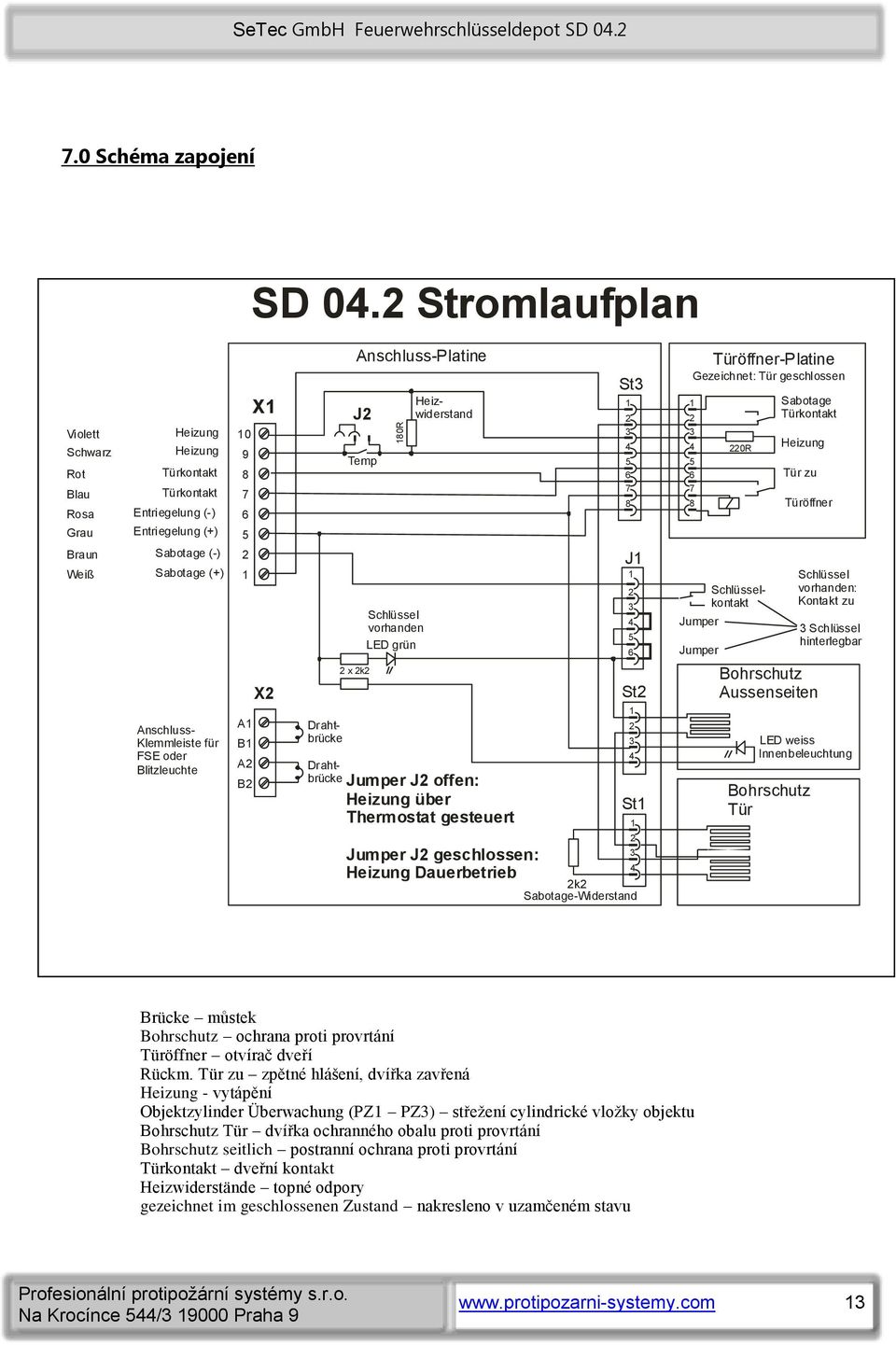 für FSE oder Blitzleuchte 10 9 8 7 6 5 2 1 A1 B1 A2 B2 X1 X2 Drahtbrücke Drahtbrücke J2 Temp 2 x 2k2 Anschluss-Platine Schlüssel vorhanden LED grün Jumper J2 offen: Heizung über Thermostat gesteuert