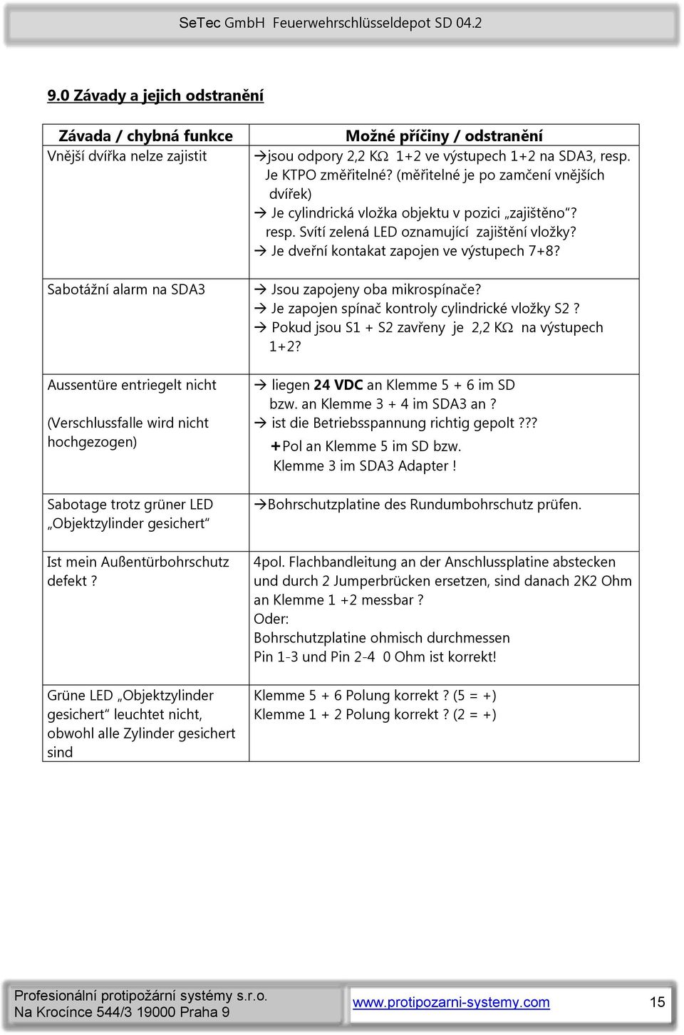 Grüne LED Objektzylinder gesichert leuchtet nicht, obwohl alle Zylinder gesichert sind Možné příčiny / odstranění jsou odpory 2,2 K 1+2 ve výstupech 1+2 na SDA3, resp. Je KTPO změřitelné?