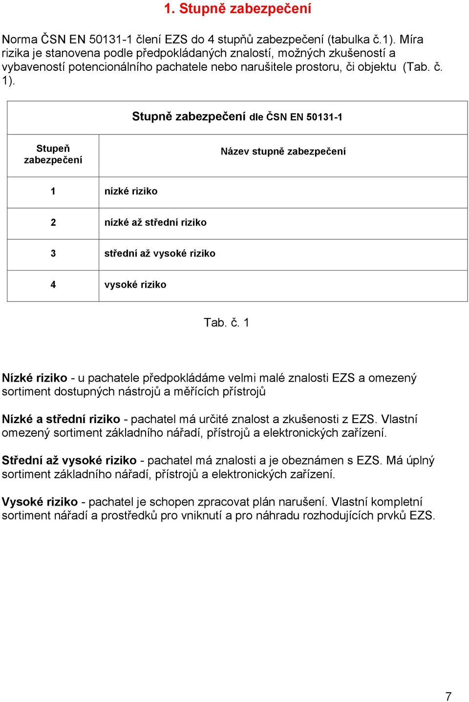 Stupně zabezpečení dle ČSN EN 50131-1 Stupeň zabezpečení Název stupně zabezpečení 1 nízké riziko 2 nízké až střední riziko 3 střední až vysoké riziko 4 vysoké riziko Tab. č.