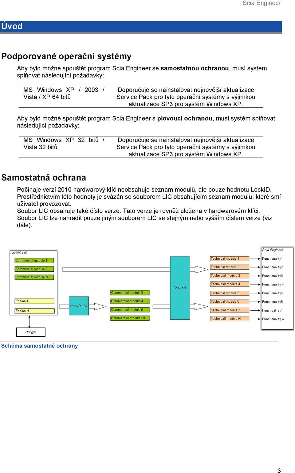 Aby bylo možné spouštět program Scia Engineer s plovoucí ochranou, musí systém splňovat následující požadavky: MS Windows XP 32 bitů / Vista 32 bitů  Samostatná ochrana Počínaje verzí 2010 hardwarový