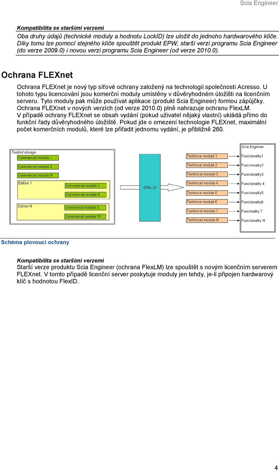 i novou verzi programu Scia Engineer (od verze 2010.0). Ochrana FLEXnet Ochrana FLEXnet je nový typ síťové ochrany založený na technologii společnosti Acresso.