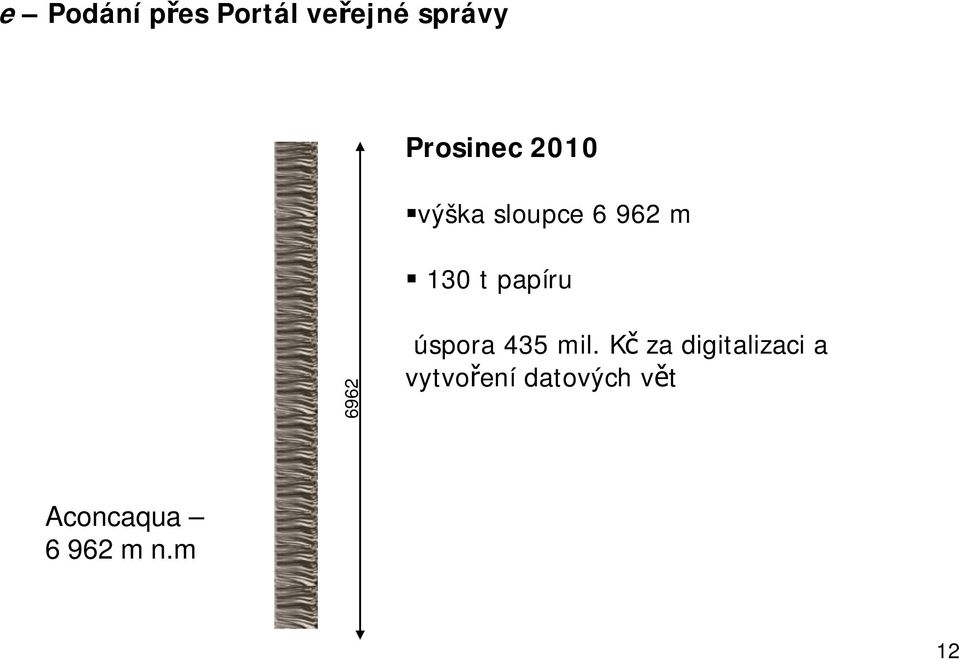 papíru 6962 úspora 435 mil.