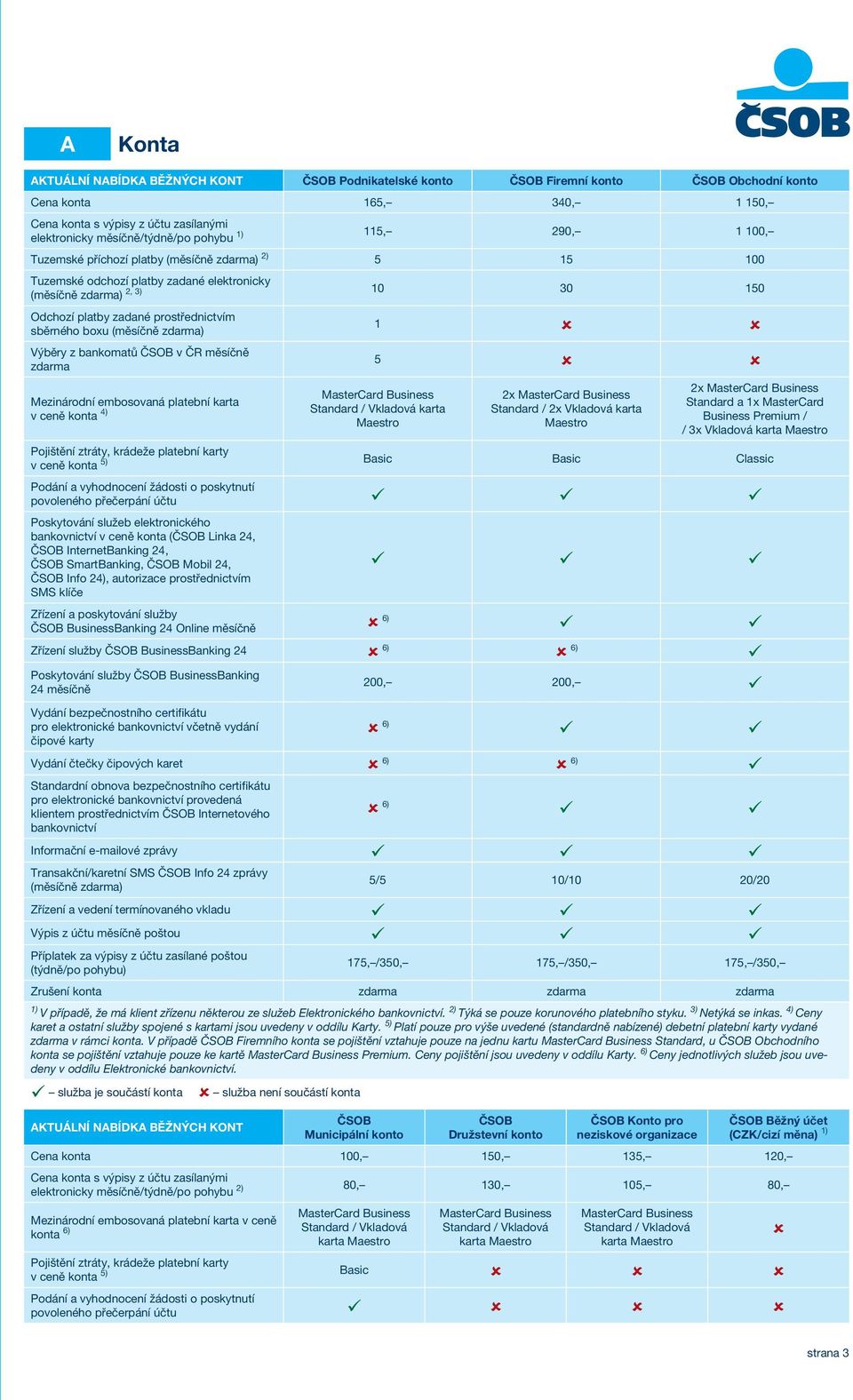 (měsíčně ) Výběry z bankomatů ČSOB v ČR měsíčně 1 û û 5 û û Mezinárodní embosovaná platební karta v ceně konta 4) MasterCard Business Standard / Vkladová karta Maestro 2x MasterCard Business Standard