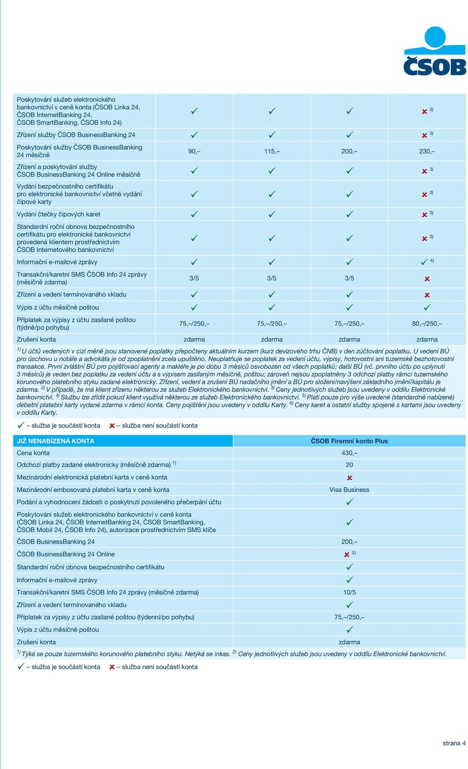 bankovnictví včetně vydání čipové karty ü ü ü û 3) Vydání čtečky čipových karet ü ü ü û 3) Standardní roční obnova bezpečnostního certifikátu pro elektronické bankovnictví provedená klientem