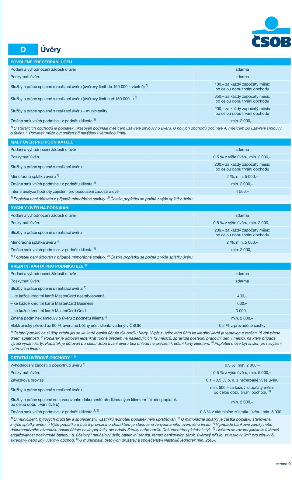 obchodu 200, za každý započatý měsíc po celou dobu trvání obchodu Změna smluvních podmínek z podnětu klienta 2) min.