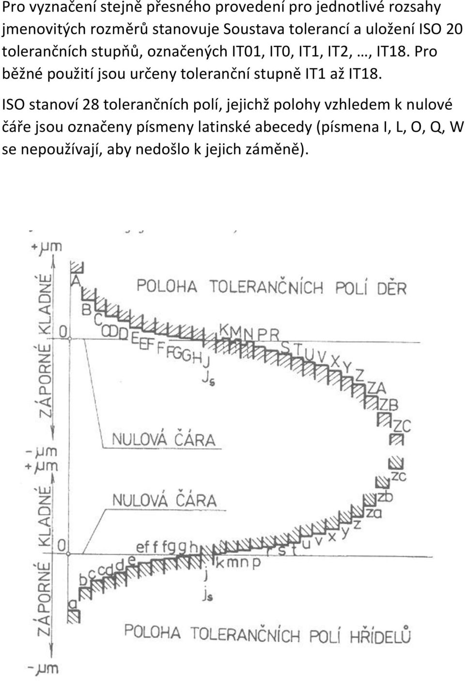 Pro běžné použití jsou určeny toleranční stupně IT1 až IT18.