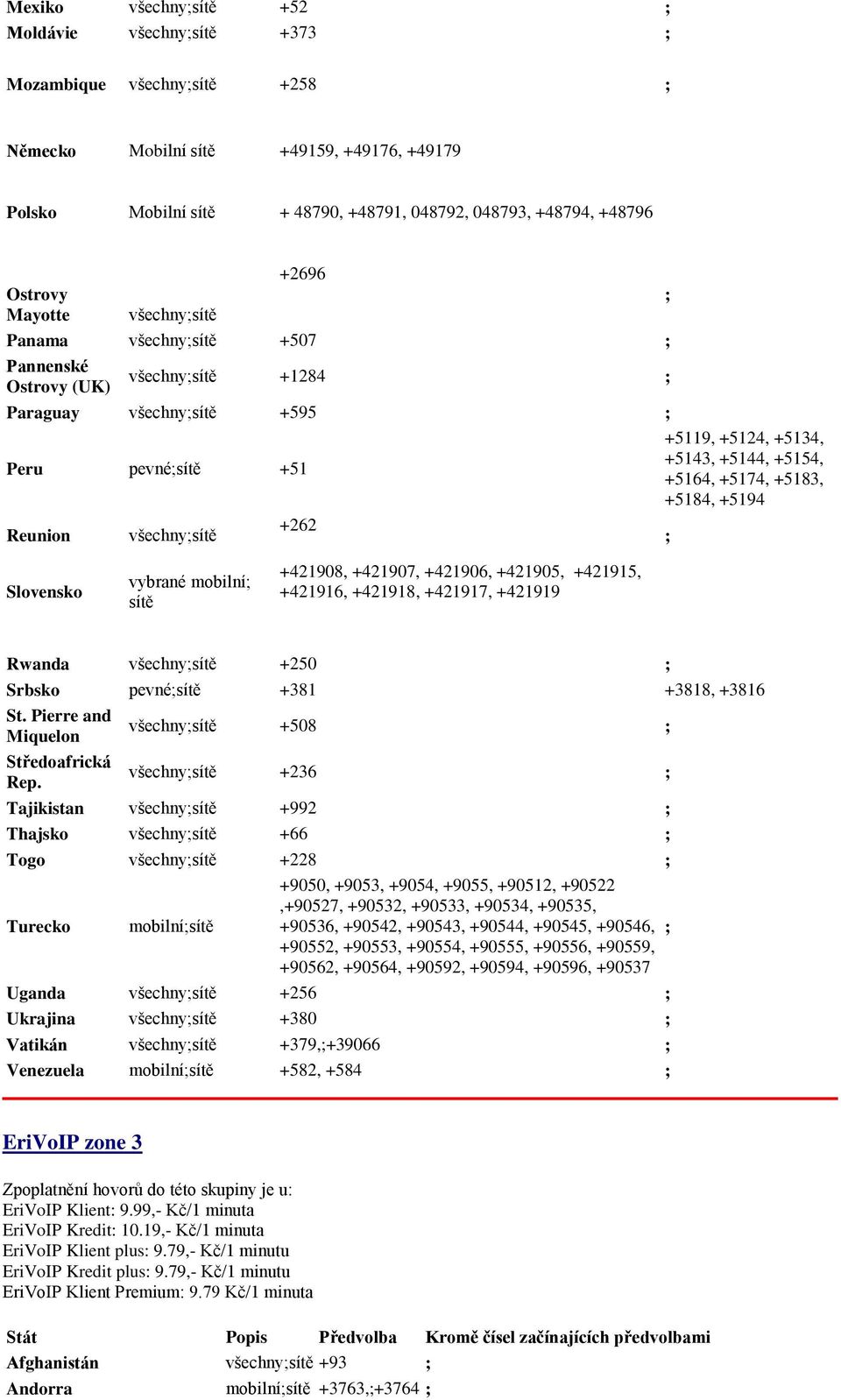 +421907, +421906, +421905, +421915, +421916, +421918, +421917, +421919 Rwanda ; +250 ; Srbsko pevné; +381 +3818, +3816 St. Pierre and Miquelon Středoafrická Rep.