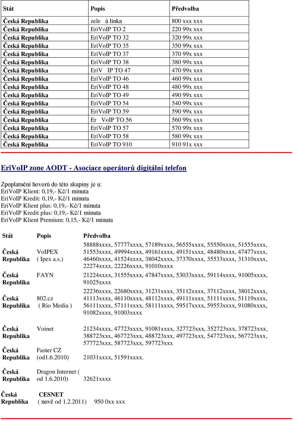 xxx Česká Republika EriVoIP TO 49 490 99x xxx Česká Republika EriVoIP TO 54 540 99x xxx Česká Republika EriVoIP TO 59 590 99x xxx Česká Republika ErVoIP TO 56 560 99x xxx Česká Republika EriVoIP TO